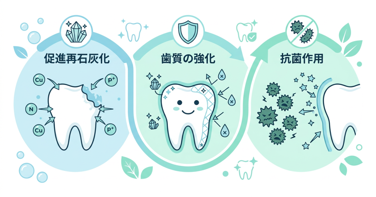 ■フッ素が子どもの歯を守る3つの効果