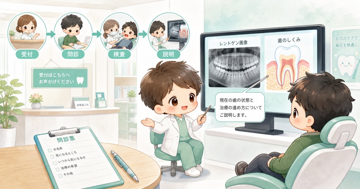 電話・WEB予約でそのまま使える！久しぶりの受診における伝え方とマナー