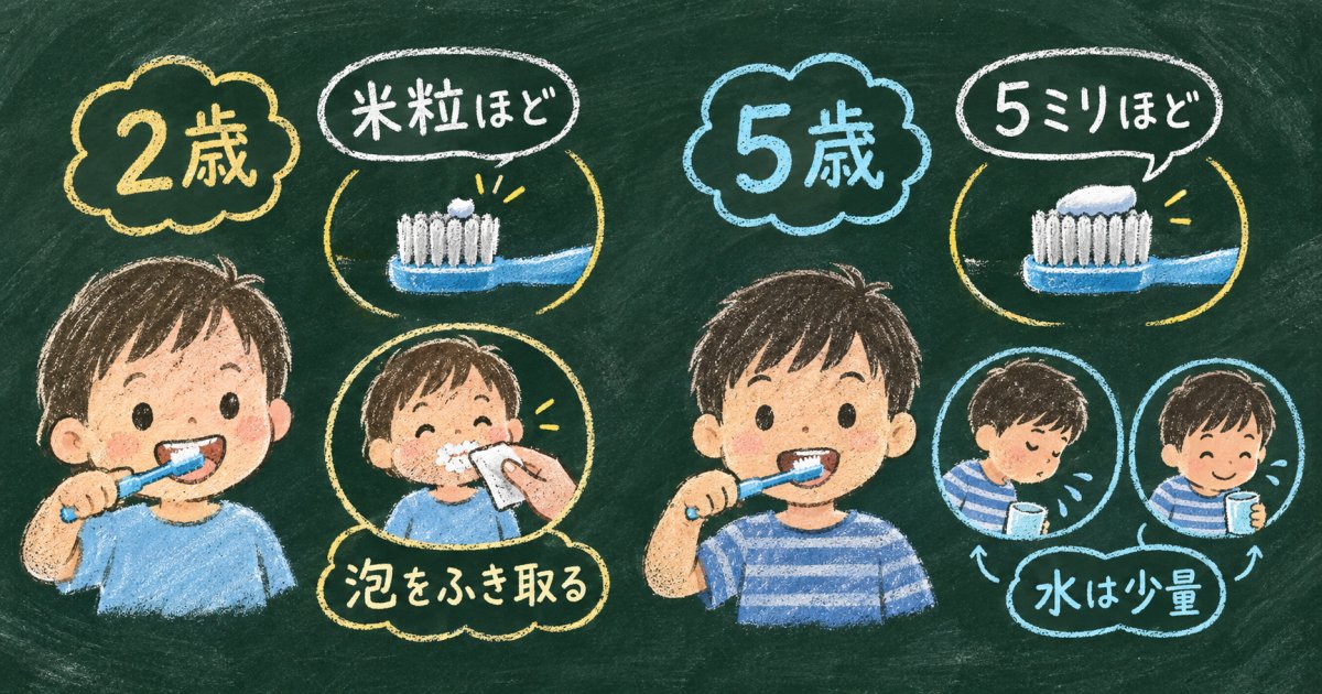 2歳・5歳のフッ素入り歯磨き粉｜飲み込みに配慮したむし歯予防