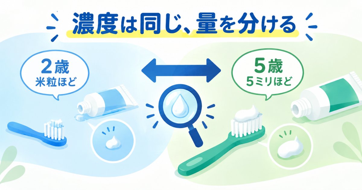 2歳と5歳のフッ素入り歯磨き粉、濃度と量をどう分ける?